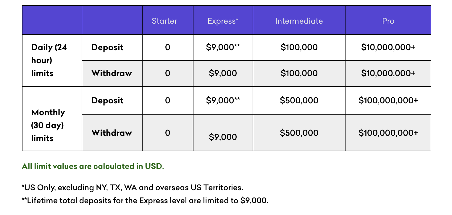 Kraken Exchange – reviews, info, feedback (cointime.fun)