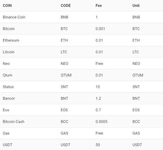 cointime.fun Review Pros, Cons and How It Compares - NerdWallet