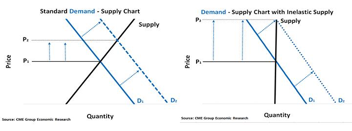 How to use supply & demand zones in crypto trading? - Phemex Academy