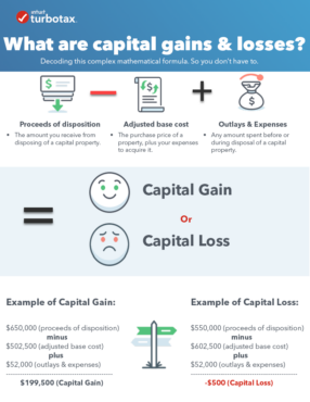 Income Tax Nanaimo | Capital Gains Tax in Canada | Cross & Company