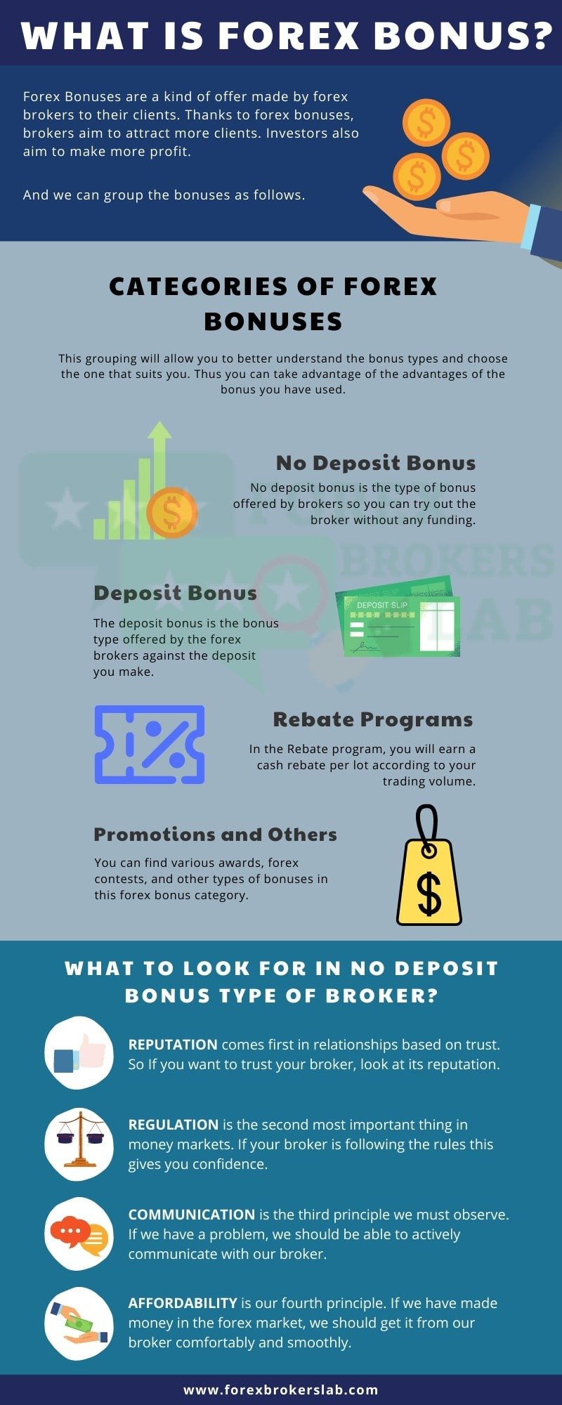 EasyMarkets No Deposit Bonus Review - How & Why to Get it!