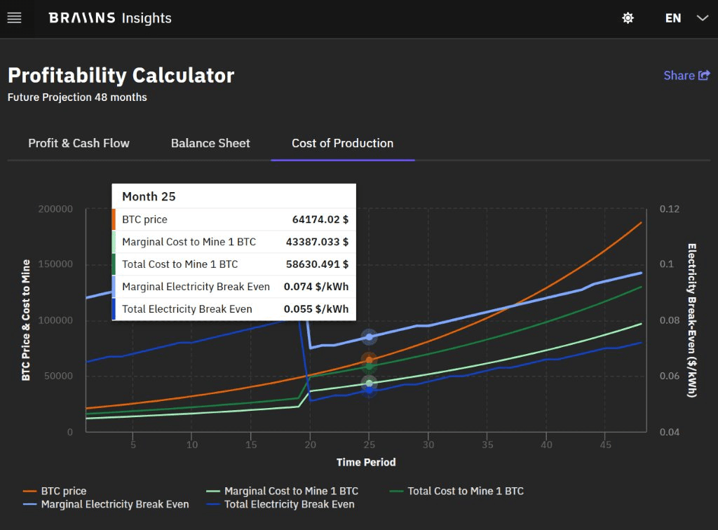 Mining Pool Stats