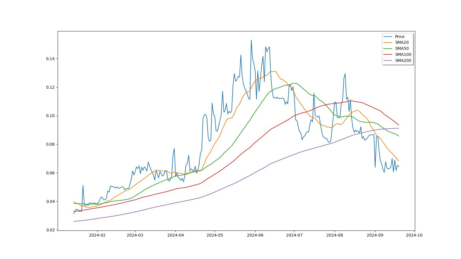 AUR to USD Converter