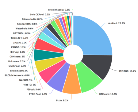 POLIS/SOL Real-time On-chain Orca DEX Data