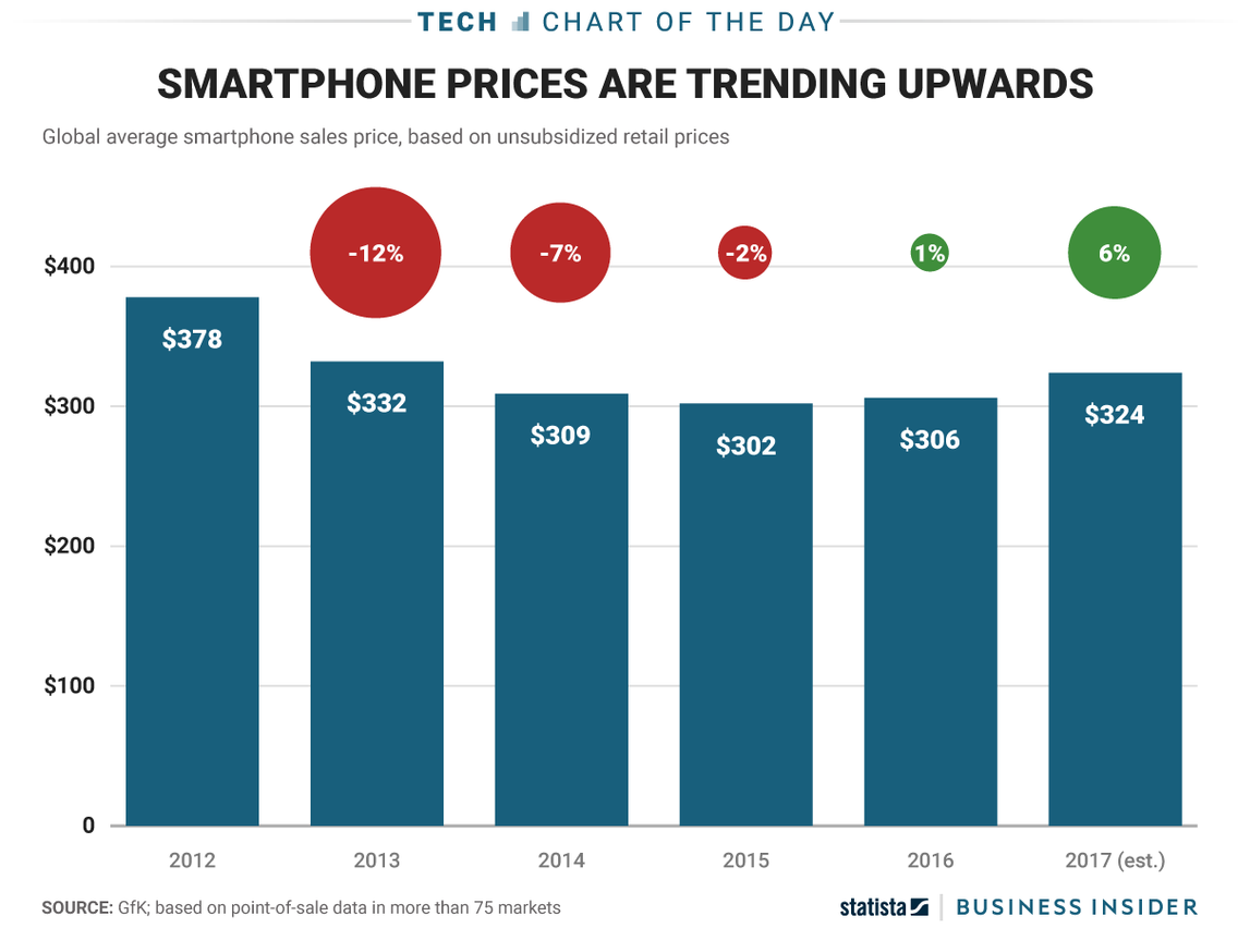 Smartprix Product Price History Graph: Unlock Best Deals and Avoid Overpayment - Smartprix