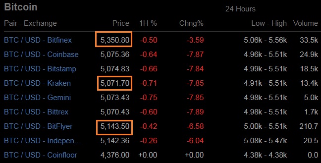 Arbitrage Token Price Today - RBTR Coin Price Chart & Crypto Market Cap