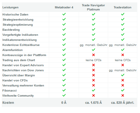 qTrade Review and Analysis: Is it safe or a scam? We've checked and verified!