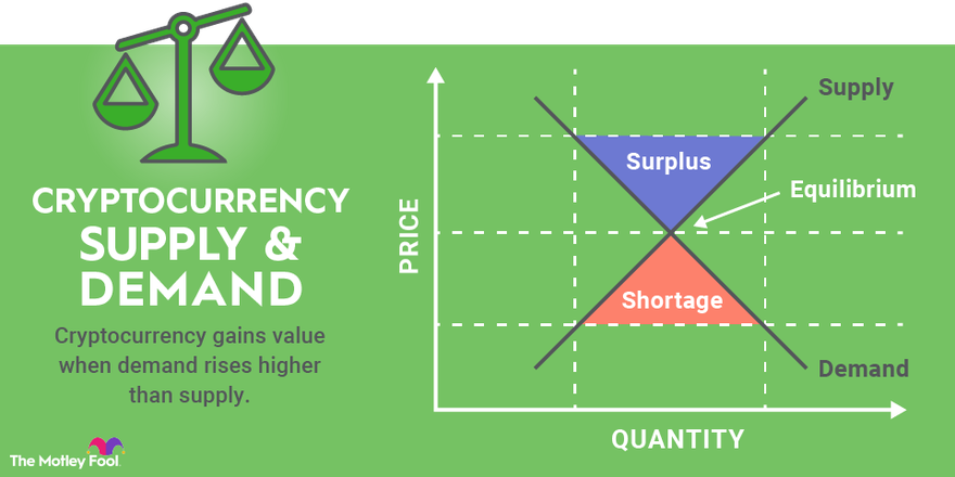 Cryptocurrencies and Public Policy: Key Questions and Answers