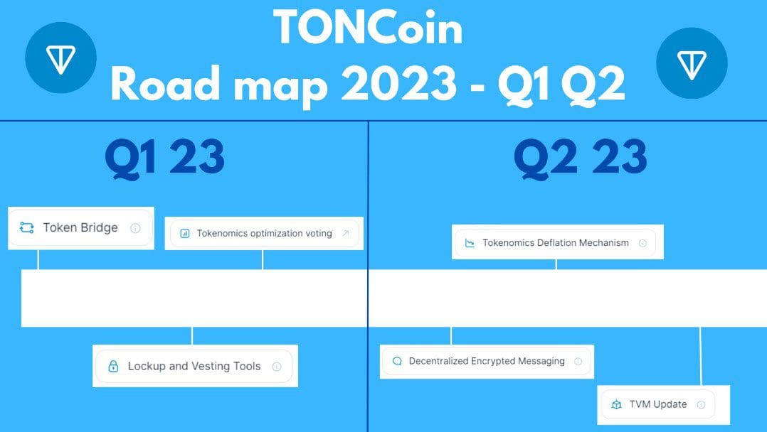 Toncoin Price | TON Price and Live Chart - CoinDesk