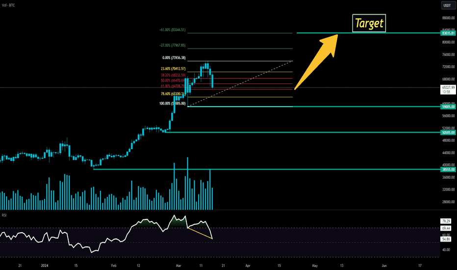 After Drop to $66K: Here Are Key BTC Resistance and Support Levels