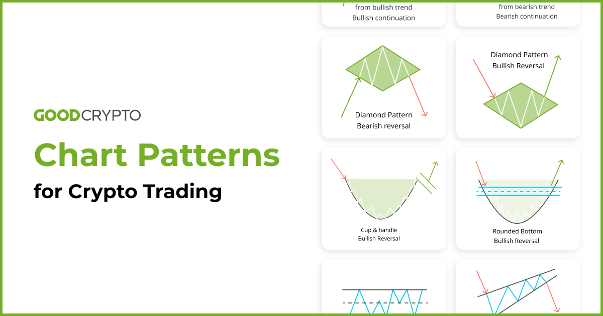 Technical Analysis: Chart Patterns - Trading Crypto Course