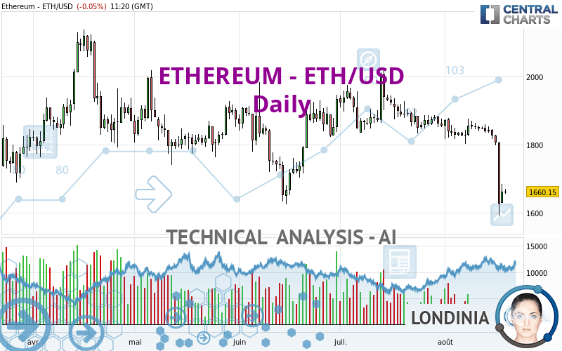 10 Million Ethereums (ETH) to US Dollars (USD) - Currency Converter