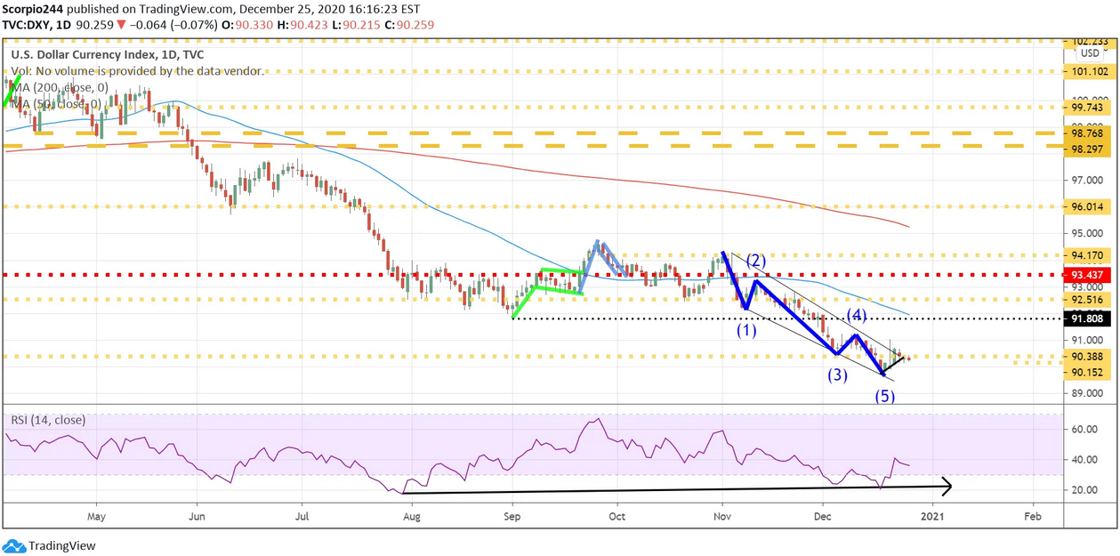 Market Prediction - EquityPandit