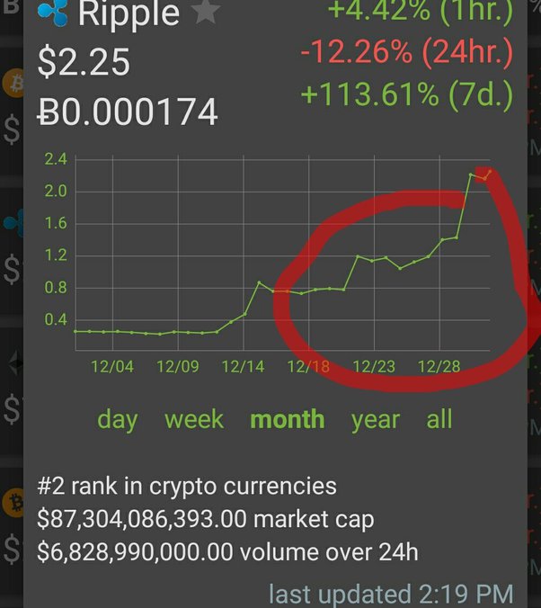 What Happened to Koinex, India's Cryptocurrency Exchange?