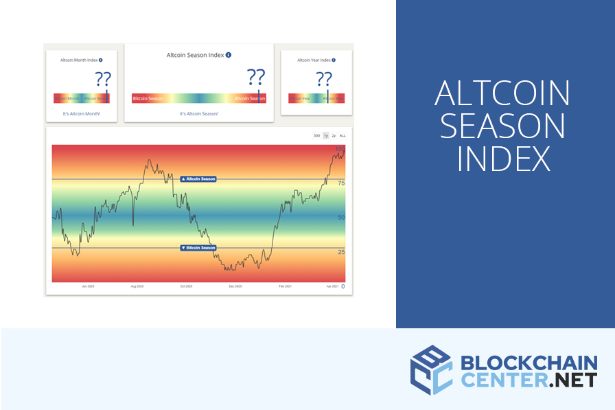 The Bitcoin Rainbow Chart Indicates When Gold Will Be Available