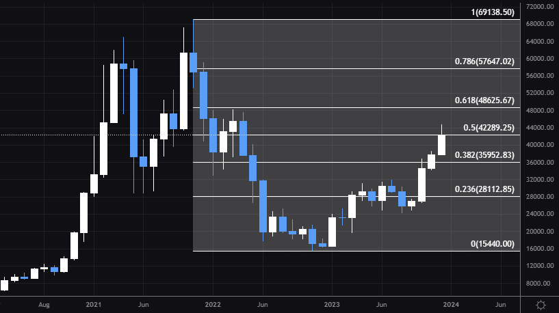 Bitcoin price prediction for 