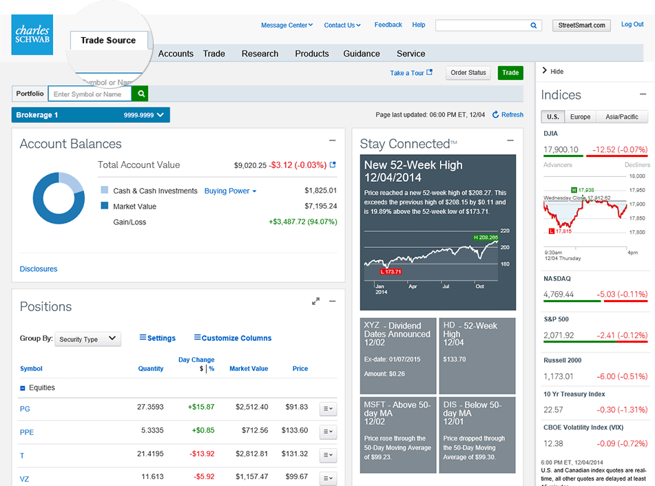 Online Stock Trading, Investing, Brokerage | TD Ameritrade