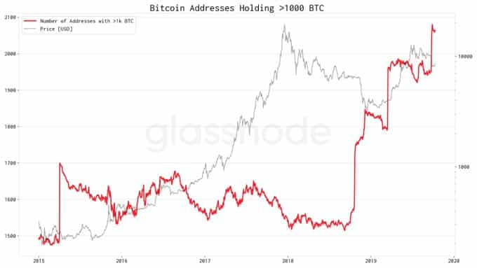 US Dollars (USD) to Bitcoins (BTC) - Currency Converter