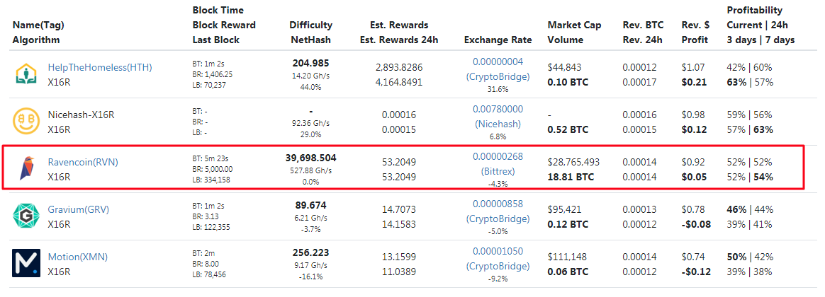 Ravencoin (RVN) live coin price, charts, markets & liquidity