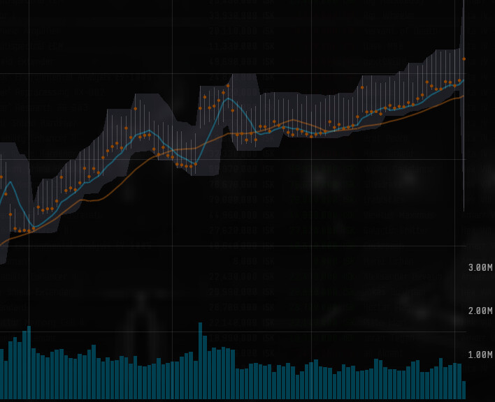 EVE ISK for Sale - EVE Online Marketplace / FunPay