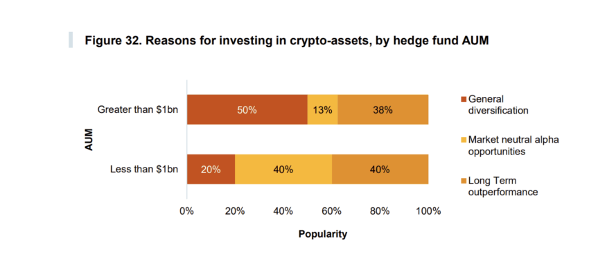 PwC Global Crypto Hedge Fund Report 