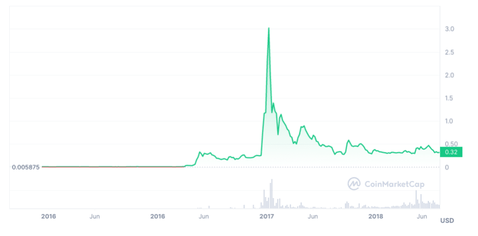 XRP Price Analysis for December 19