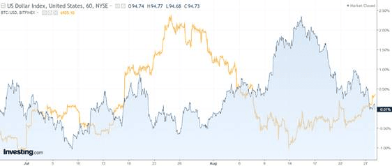 Bitcoin Vs. Dow Jones Industrial Average: Which Is the Better Investment? - Bitcoin Market Journal