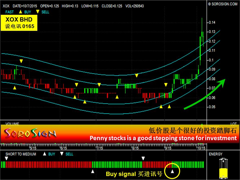 TENAGA: TENAGA NASIONAL BHD () | KLSE Screener