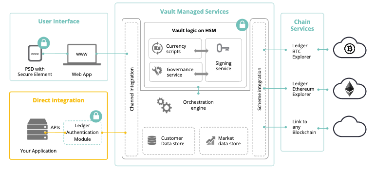 Ledger Wallet: Examples of How Crypto Wallets Work