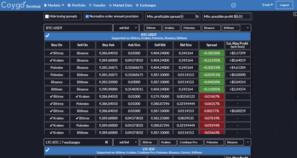 Cryptocurrency Trading Platform and Arbitrage Bot – PixelPlex