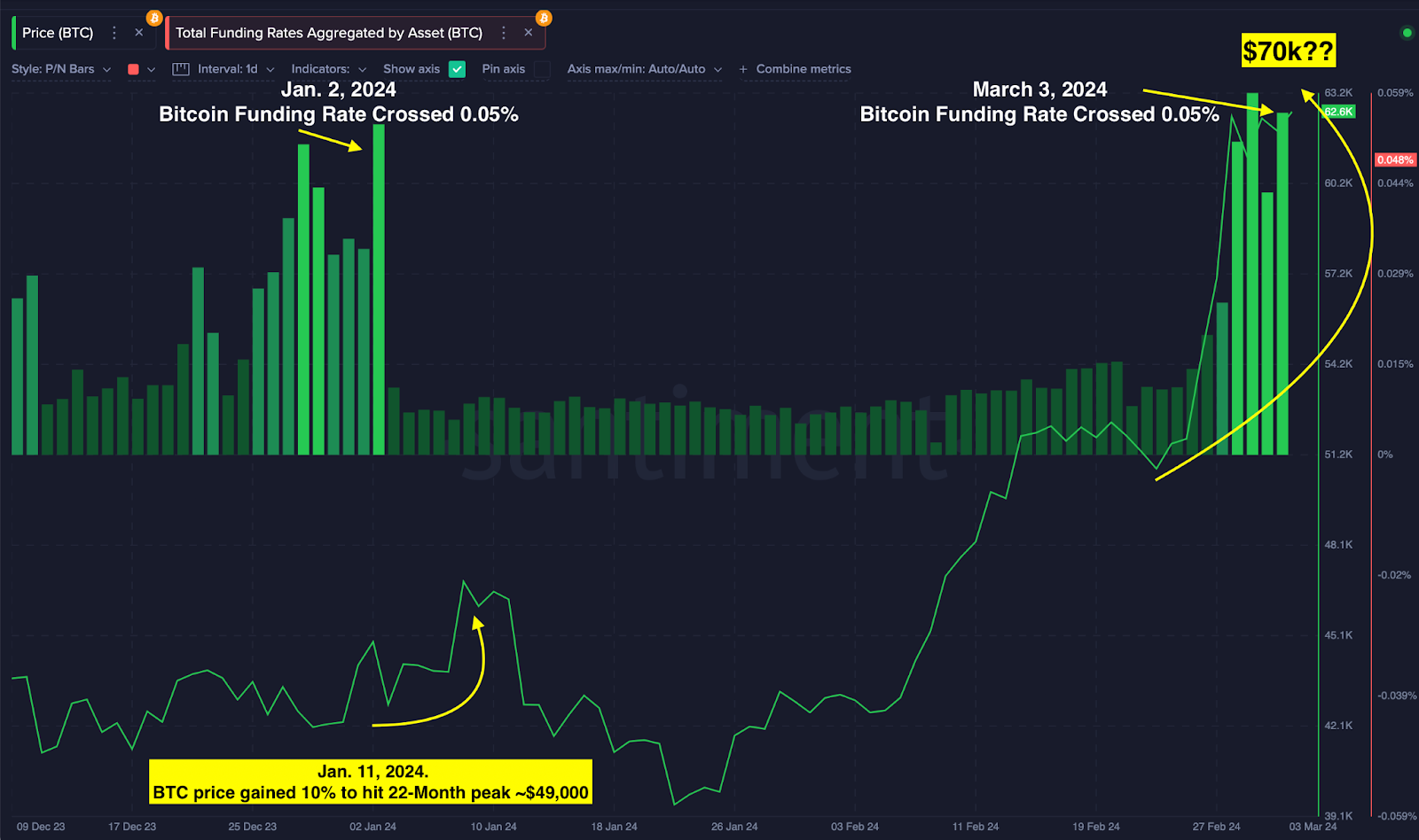 Bitcoin Next 24 Hours Prediction and Forecasts