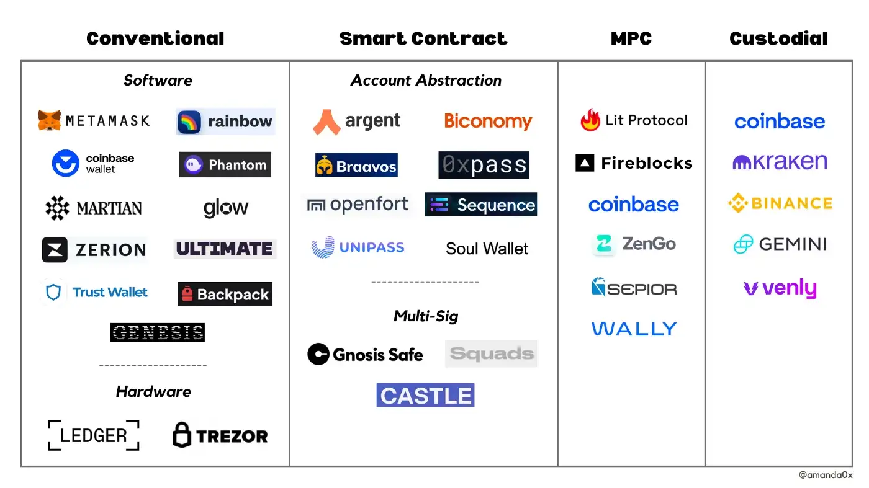 10 Best Crypto Wallets of 