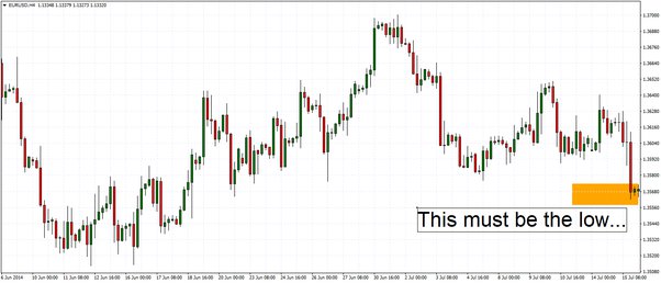 What Causes Stock Prices to Change? | Desjardins Online Brokerage