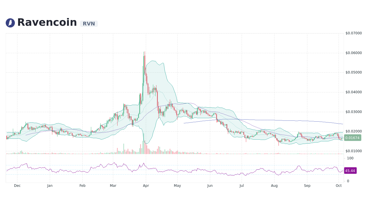 Home | Ravencoin