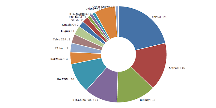 cointime.fun trade volume and market listings | CoinMarketCap