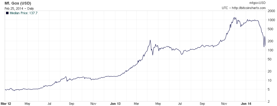 Mt. Gox: What We Still Don’t Know 10 Years After the Collapse