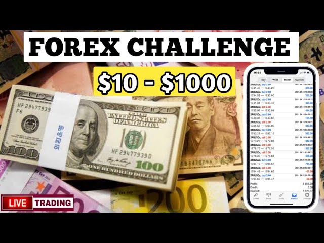 Forex Day Trading: How To Create Massive Wealth From Forex Day Trading