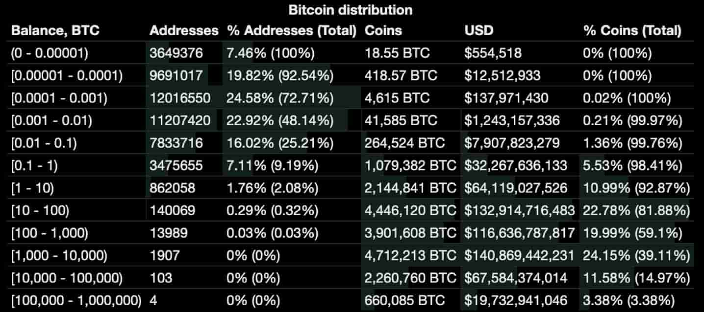 How to Choose a Cryptocurrency Mining Pool