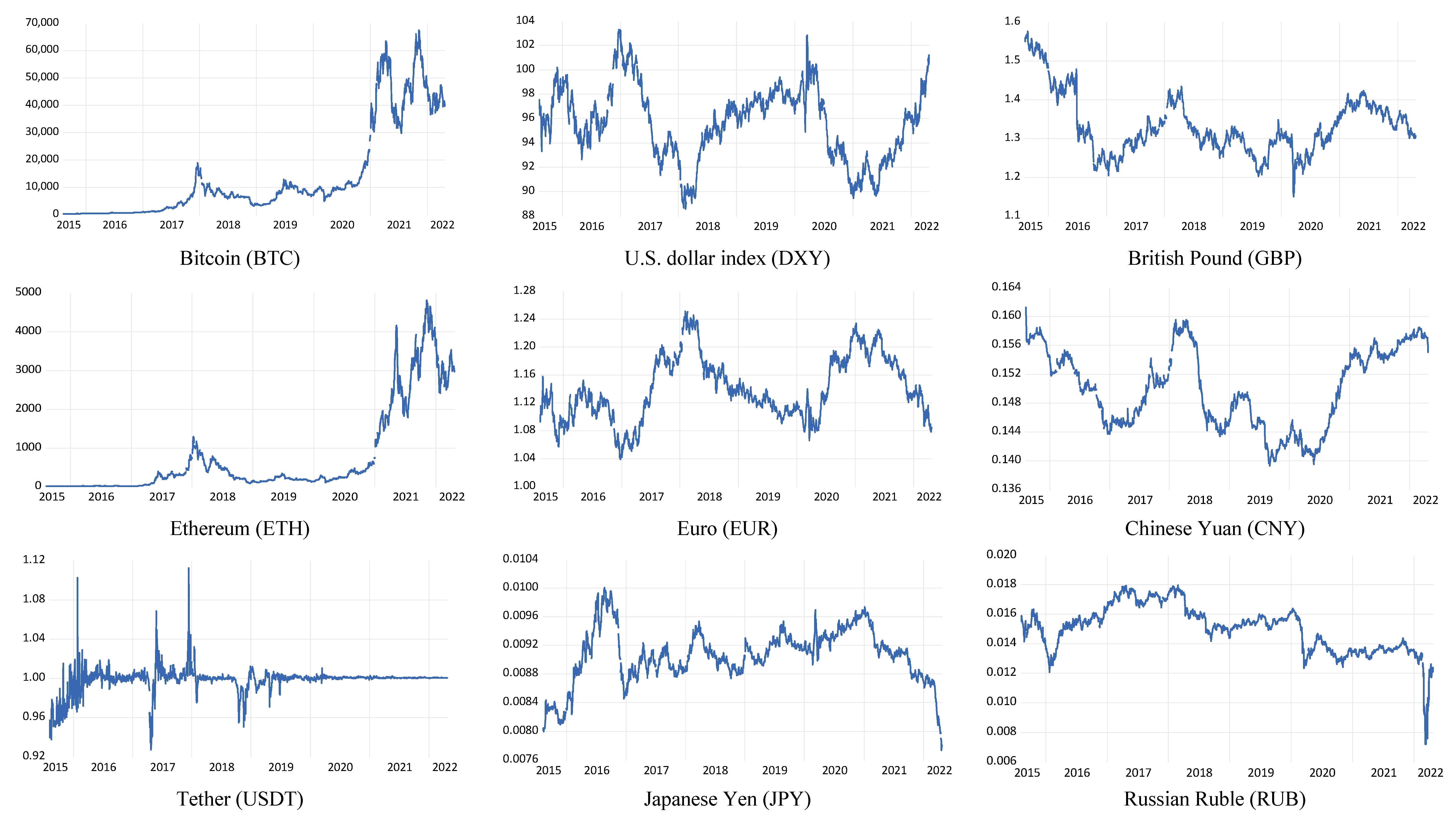 BTC to USD - How much is Bitcoin worth in Dollars right now?