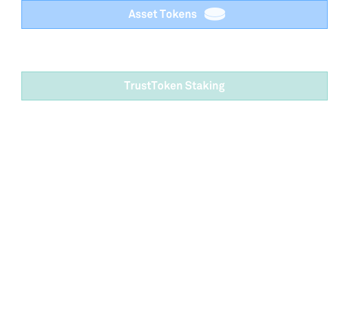 Trusttoken Review: TrueUSD Beginners Guide | What You Need to Know