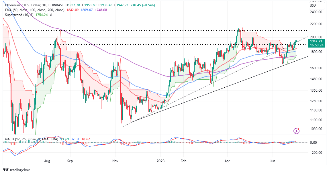 USD to ETH - Convert Ethereum to United States Dollar