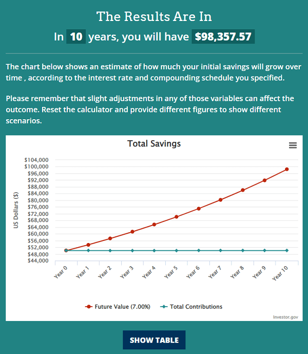 How To Invest 50k In Australia In 