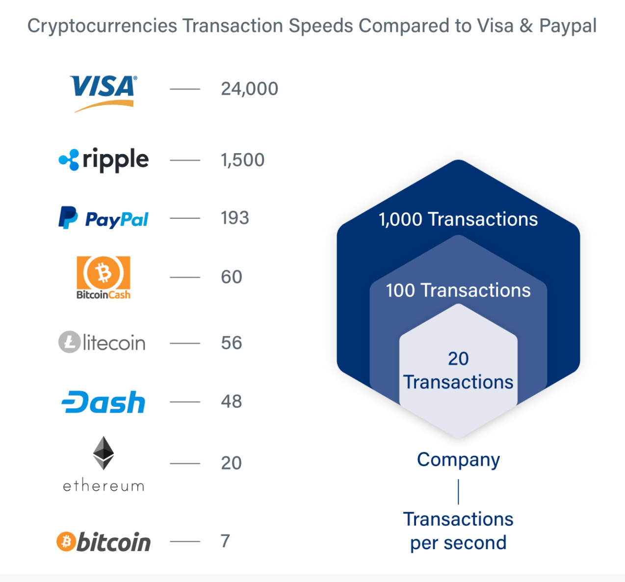 Bitcoin vs. Ethereum: What’s the Difference?