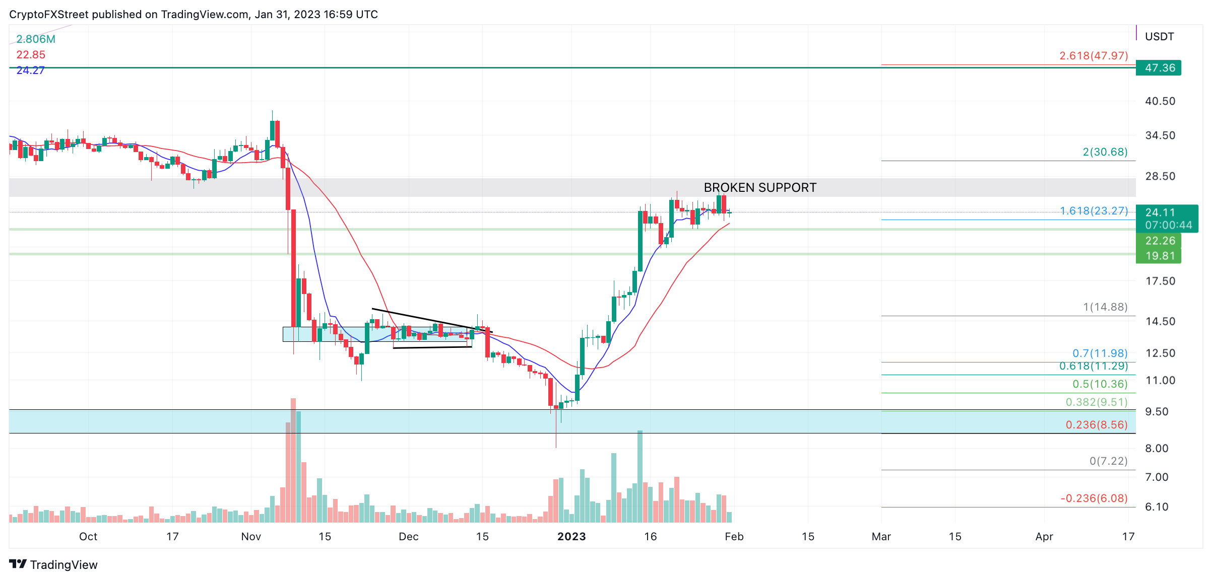 BNB takes back its spot from SOL: Will the $ price prediction come true? - AMBCrypto