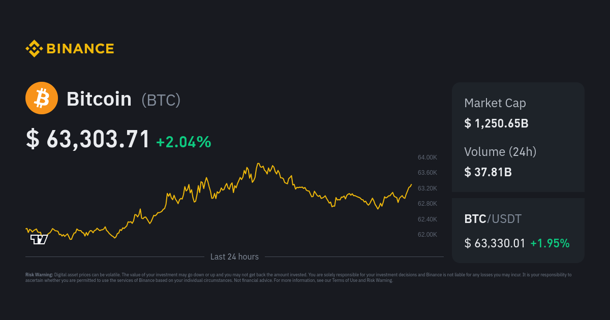 Bitcoin Price (BTC), Market Cap, Price Today & Chart History - Blockworks