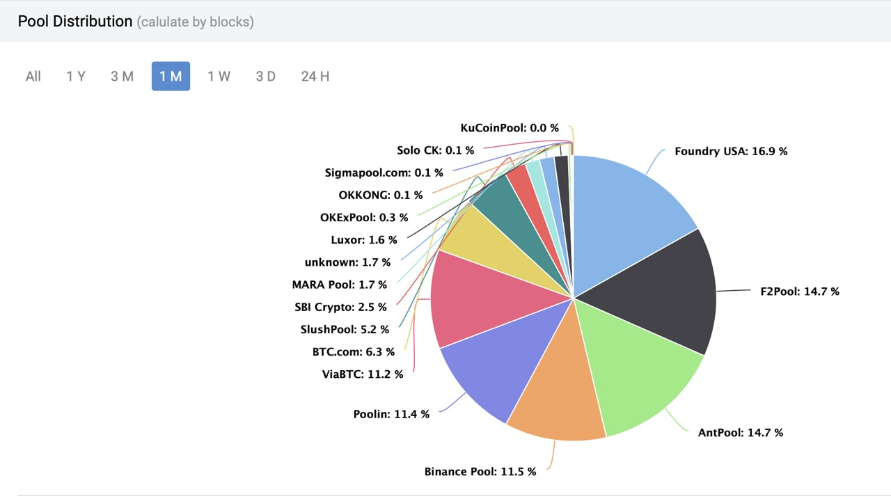 How to Mine BitTube Coin (TUBE): Complete Beginner’s Guide