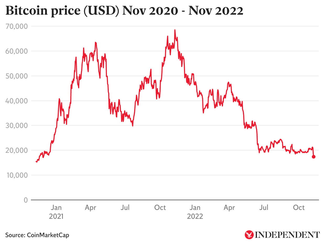 Bitcoin price history Mar 17, | Statista