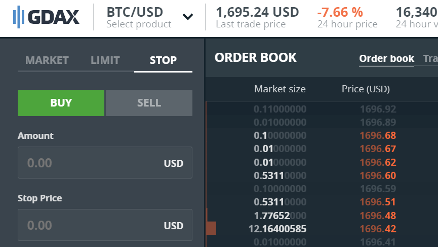 Stop-Loss vs. Stop-Limit Order: What's the Difference?