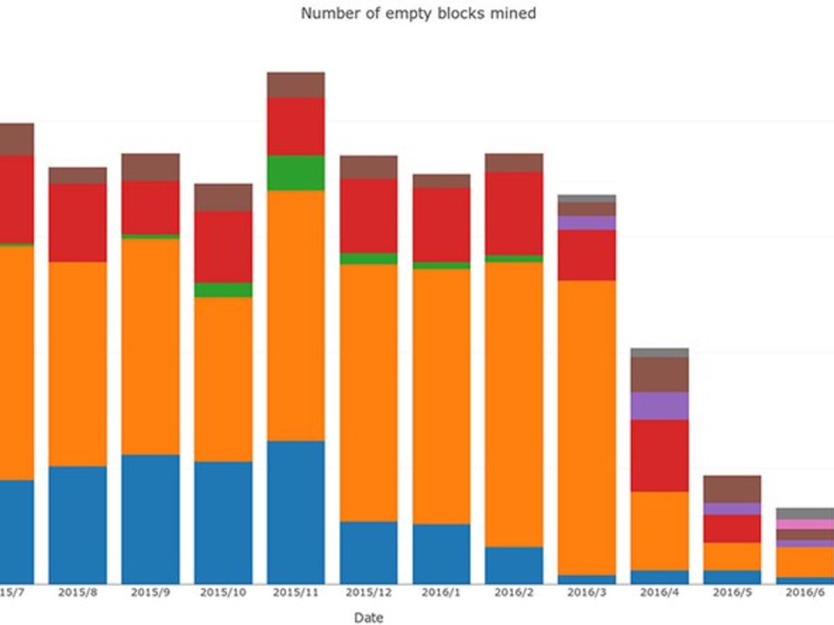 Best Bitcoin Mining Pools For 