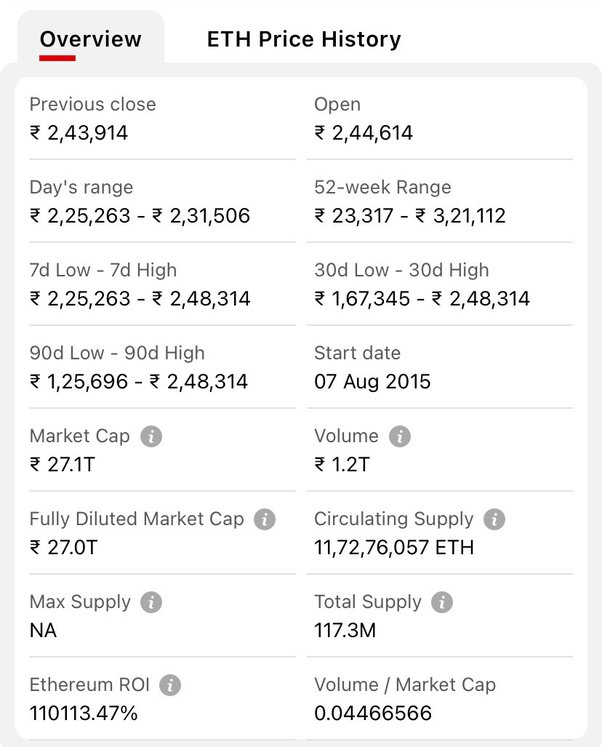 Convert ETH to INR - Ethereum to Indian Rupee Converter | CoinCodex